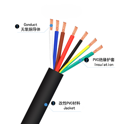 RVVP-kabel Multi-Core Signal Draad 0.3mm2 0.5mm2 1mm2 1.5mm2 2.5mm2 4mm2 4 Kern