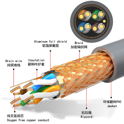 CAT5 CAT5E UTP Ethernetkabel 23AWG 0,5 mm Koperen geleider voor netwerkconstructie